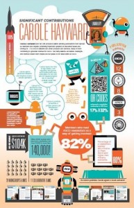 Significant Contributions